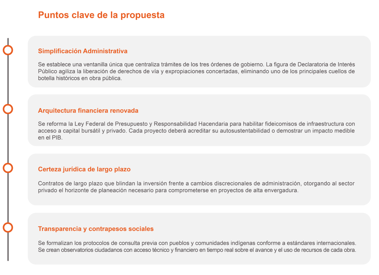 Ley para el Fomento de la Inversión en Infraestructura Estratégica para ...